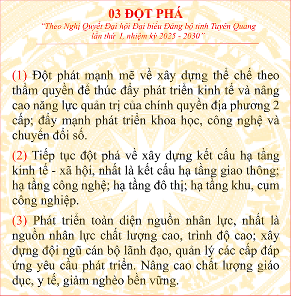 Bản đồ Tuyên Quang