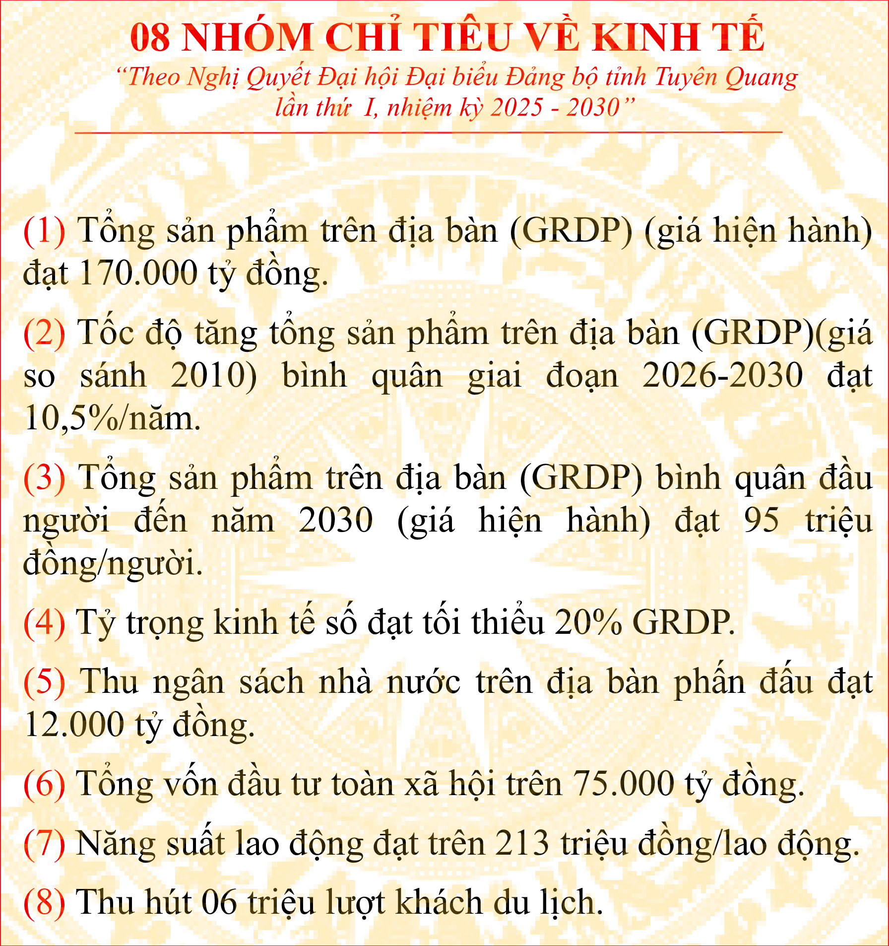 Bản đồ Tuyên Quang