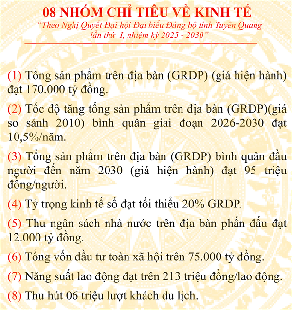 Bản đồ Tuyên Quang