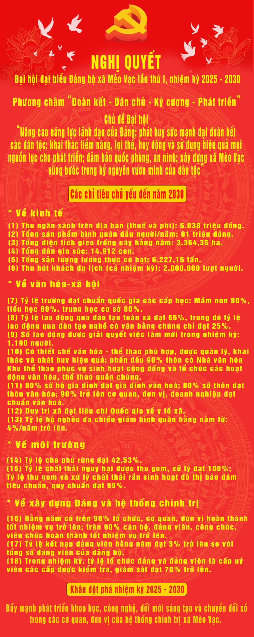 Bản đồ Tuyên Quang