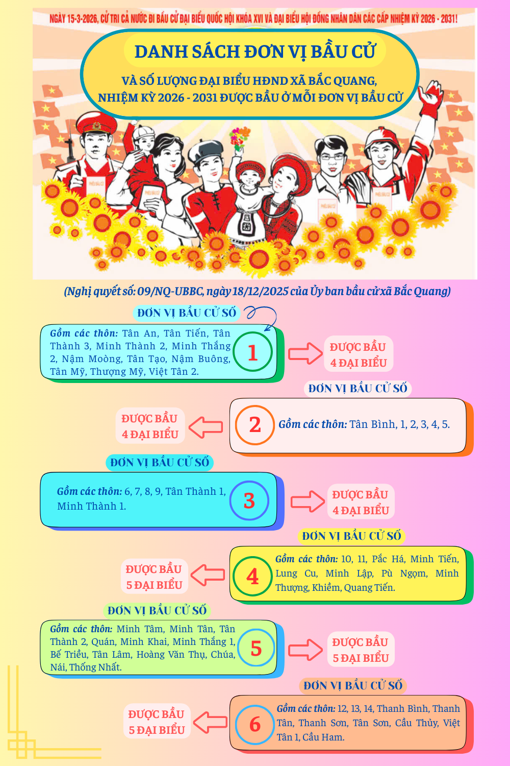 Bản đồ Tuyên Quang