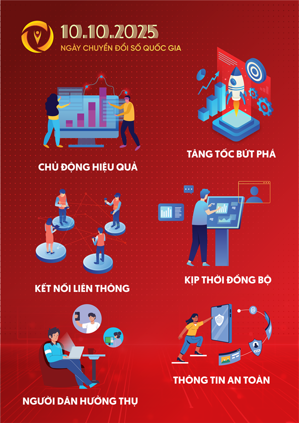 Bản đồ Tuyên Quang