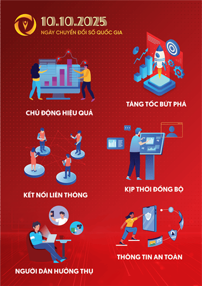 Bản đồ Tuyên Quang