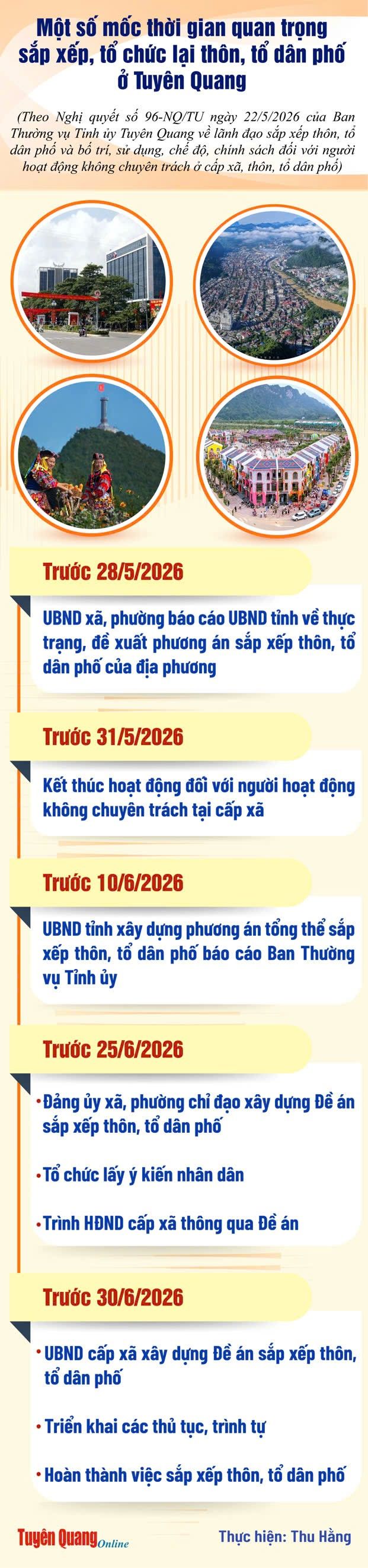 Bản đồ Tuyên Quang