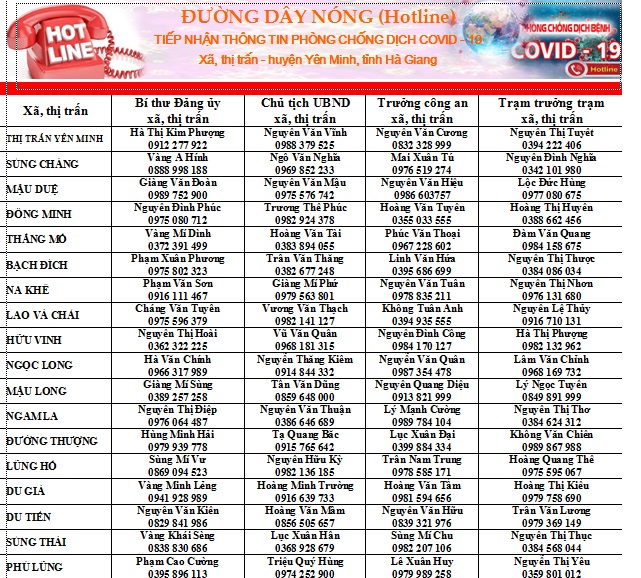 Bản đồ Tuyên Quang