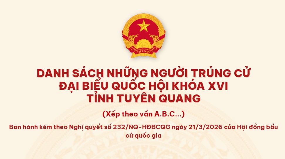 Bản đồ Tuyên Quang