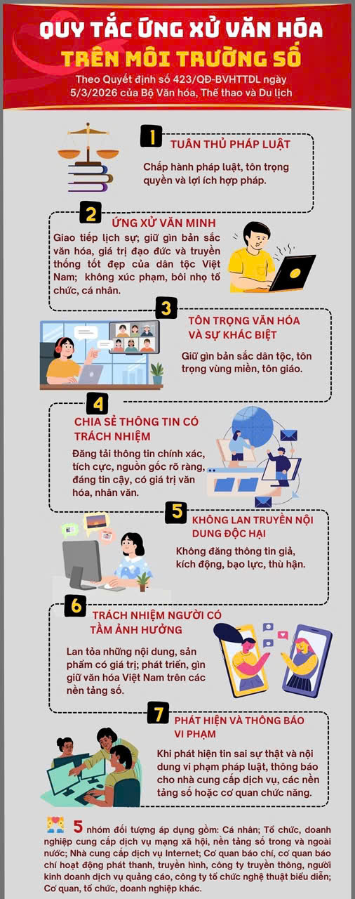 Bản đồ Tuyên Quang