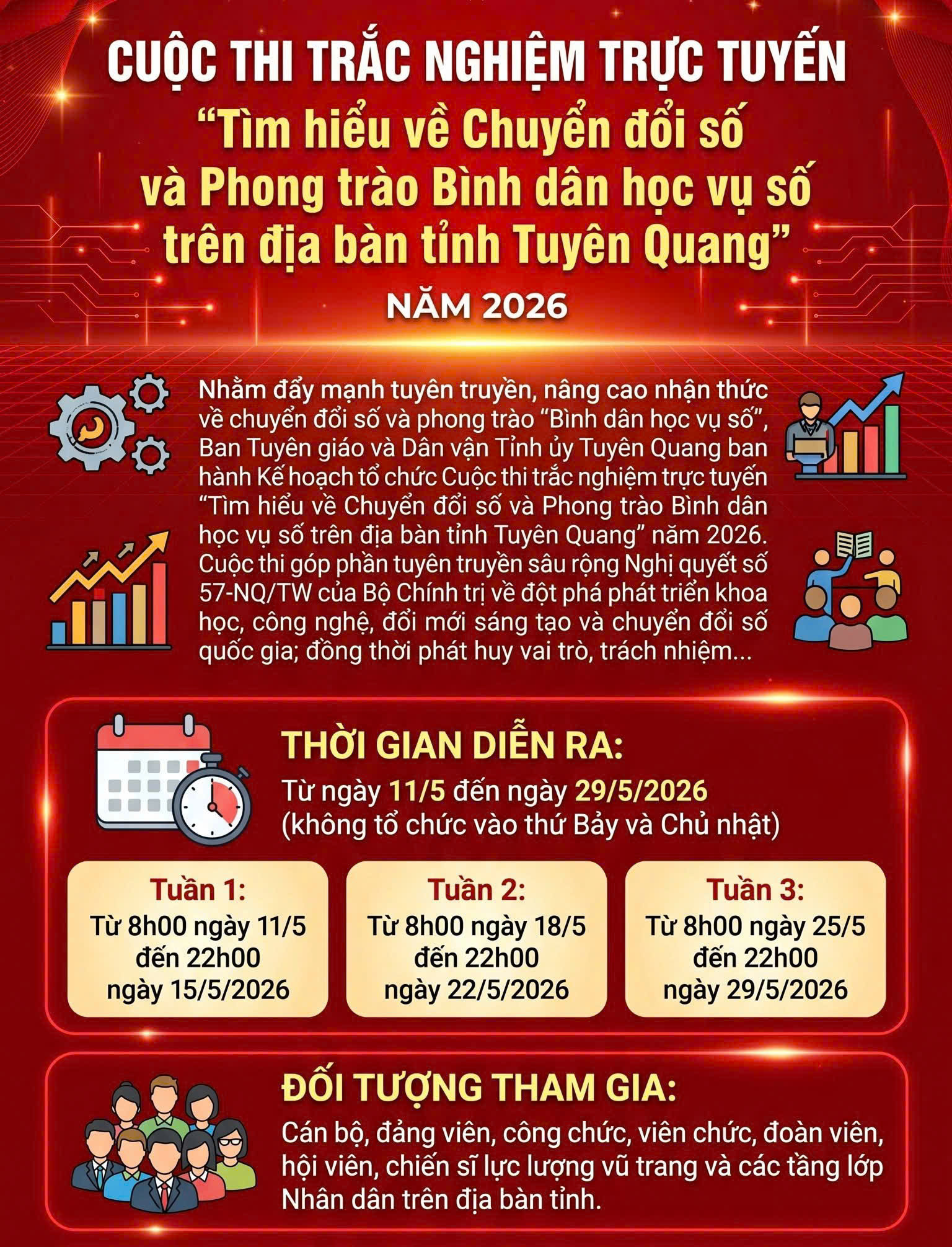 Bản đồ Tuyên Quang